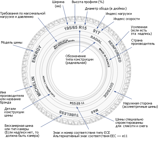 Маркировка шин