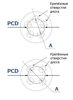 Параметры дисков